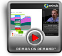 Play Unified Performance Management Demo